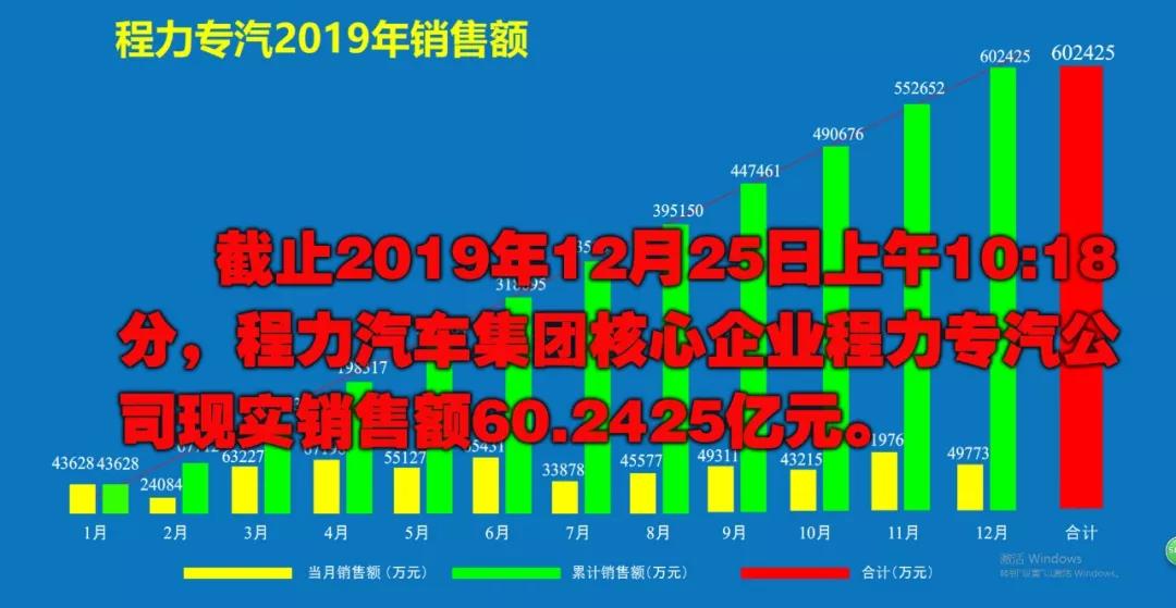 2019źҵר۶ͻ60ڴأ20%ʵΪ巢չ滮ֵ춨û